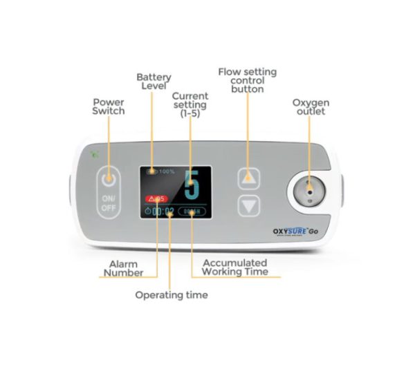 Oxysure  Go
