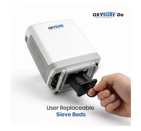 Oxysure  Go